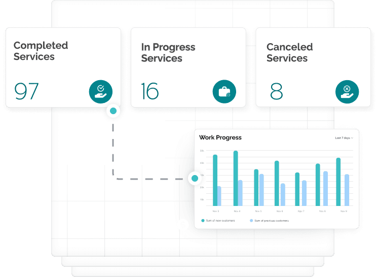 worktrack attendance